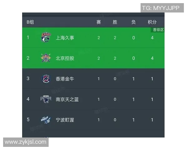 深圳足球队在联合会杯积分榜上以74分稳居第一名引发关注